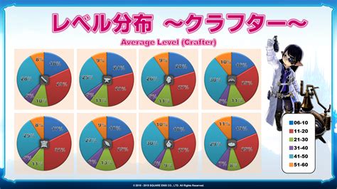 final fantasy xiv population|final fantasy 14 subscriber numbers.